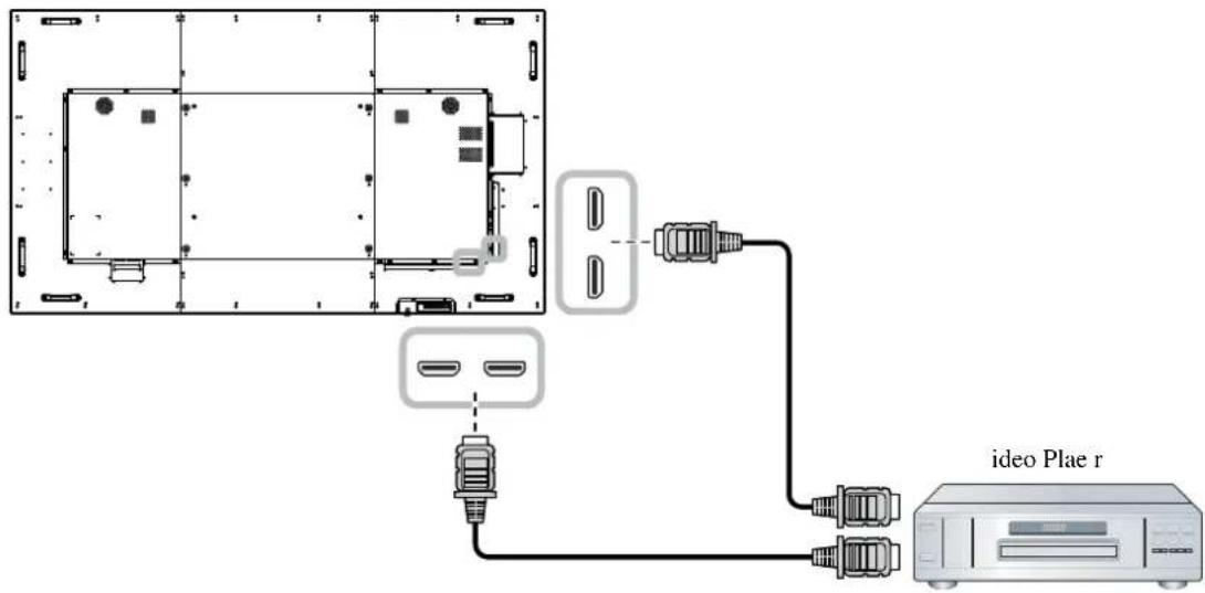 AG Neovo QM-75 - MAKING CONNECTIONS - 2