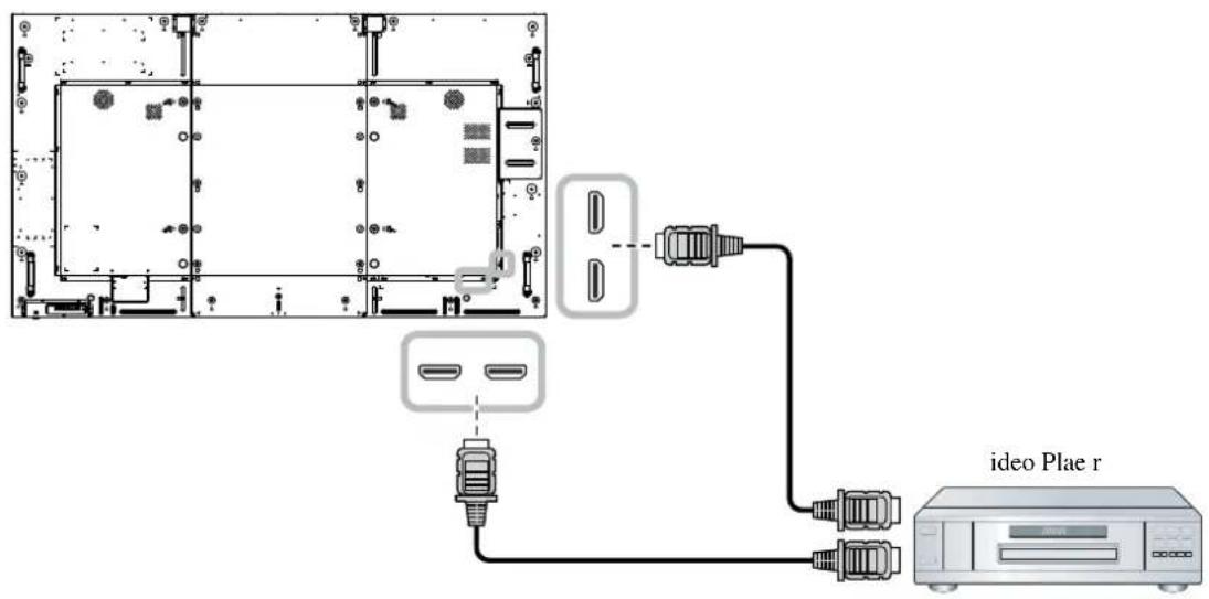 AG Neovo QM-75 - MAKING CONNECTIONS - 1