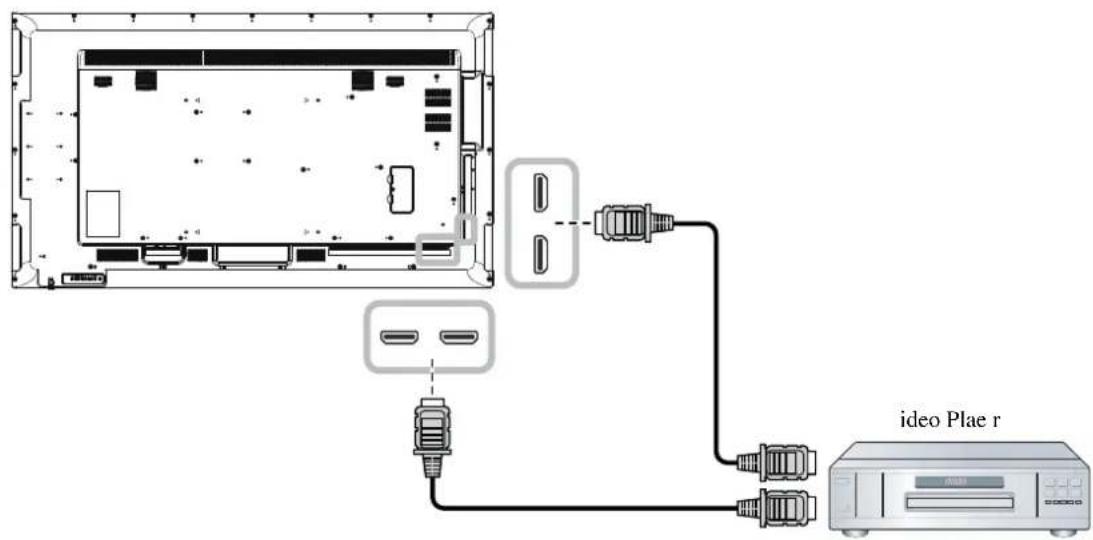 AG Neovo QM-75 - U HDMI I - 1