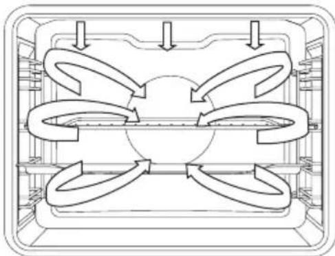 PANASONIC HL-PF697B - Auto Braten Modus - 2