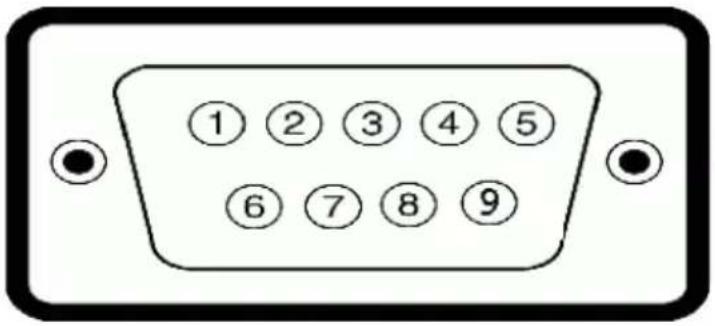 DELL C7016H - Pin Assignments - 1