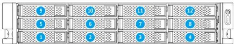 QNAP TS-1277XU - Front Drive Numbering - 2