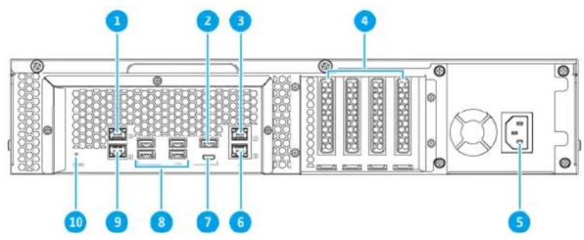 QNAP TS-1277XU - Rear Panel - 1