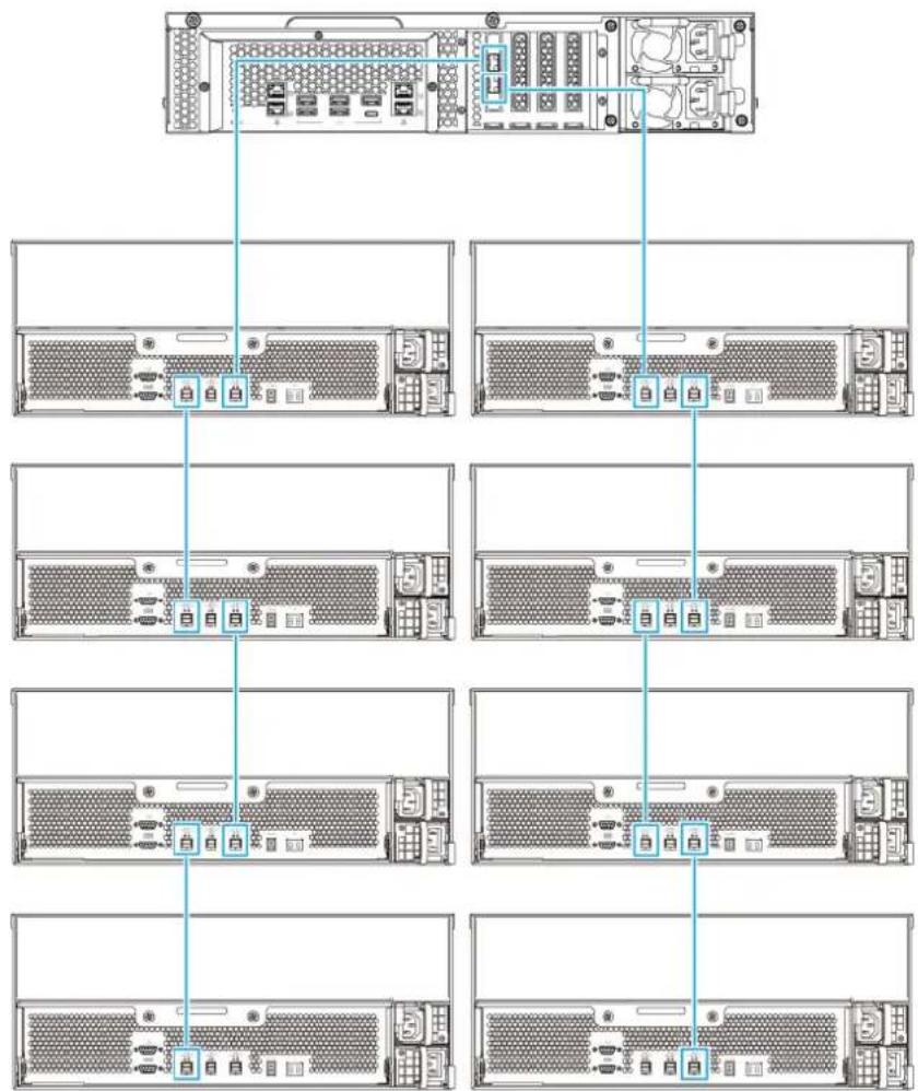 QNAP TS-1277XU - Connecting SAS Expansion Units - 1