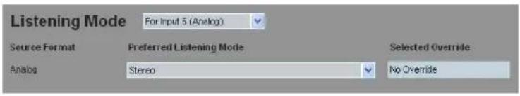 Listening Mode For Input 5 (Analog) Source Format Preferred Listening Mode Selected Override Analog Stereo No Override