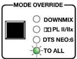 MODE OVERRIDE DOWNMIX PL II/IIx DTS NEO:6 TO ALL