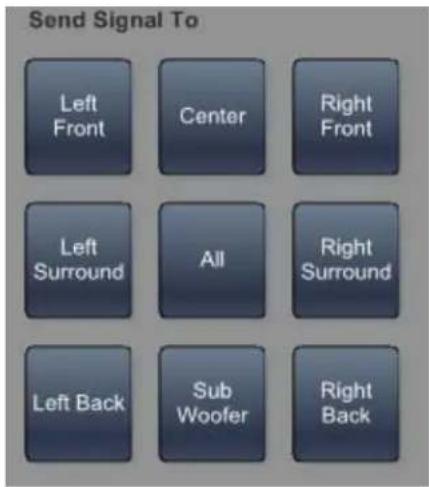 Send Signal To Left Front Center Right Front Left Surround All Right Surround Left Back Sub Woofer Right Back