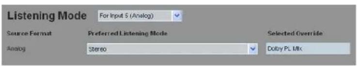 Listening Mode For Input 5 (Analog) Source Format Preferred Listening Mode Selected Override Analog Stereo Dolby PL Mix
