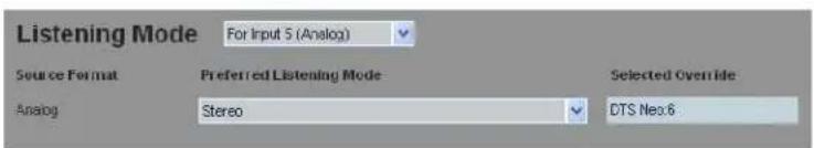Listening Mode For Input 5 (Analog) Source Format Preferred Listening Mode Selected Oven Idle Analog Stereo DTS Neo.6