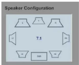 Speaker Configuration L C R 7.1 L2 SUS