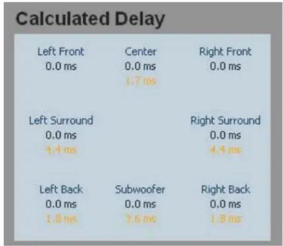 Calculated Delay Left Front Center Right Front 0.0 ms 0.0 ms 0.0 ms 1.7 ms Left Surround Right Surround 0.0 ms 0.0 ms 4.4 ms 4.4 ms Left Back Subwoofer Right Back 0.0 ms 0.0 ms 0.0 ms 1.8 ms 3.6 ms 1.8 ms