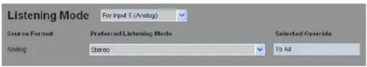Listening Mode For Input 5 (Analog) Source Format Preferred Listening Mode Selected Override Analog Stereo To All