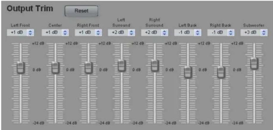 Output Trim Reset Left Front Center Right Front Left Sumound Right Sumound Left Back Right Back Subwoofer +1 dB +1 dB +2 dB -1 dB -1 dB +3 dB +12 dB +12 dB +12 dB +12 dB +12 dB +12 dB 0 dB 0 dB 0 dB 0 dB 0 dB 0 dB 0 dB -24 dB -24 dB -24 dB -24 dB -24 dB -24 dB -24 dB