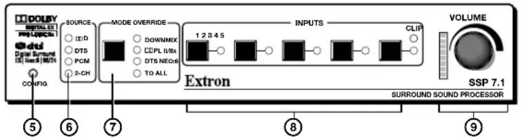 DOLBY SIGNAL EX PROLOGIC Odti Digital Sounding Signal/REFIN CONFIG SOURCE ID:0 DTS PCM 2-CH MODE OVERRIDE DOWNMIX CEPL MHz DTS NEO:s TO ALL 1 2 3 4 5 EXtron INPUTS CLIP VOLUME SSP 7.1 SURROUND SOUND PROCESSOR ⑤ ⑥ ⑦ ⑧ ⑨