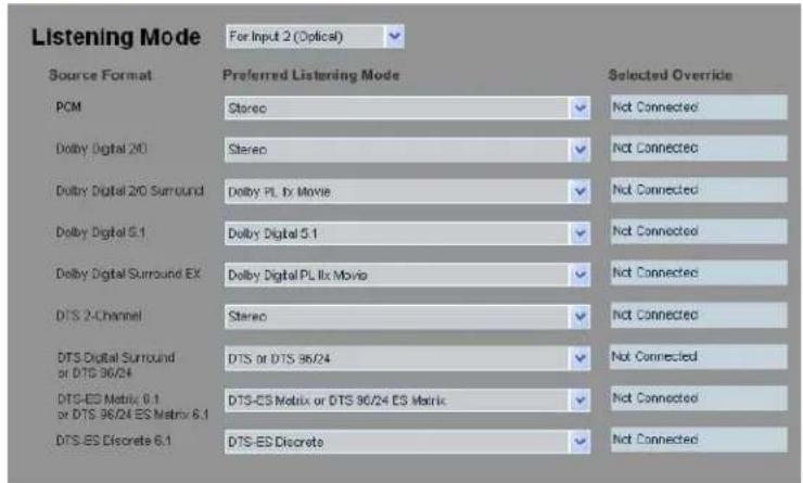 Listening Mode For Input 2 (Optical) Source Format Preferred Listening Mode Selected Override PCM Stereo Not Connected Dolby Digital 2/0 Stereo Not Connected Dolby Digital 2/0 Surround Dolby PL by Movie Not Connected Dolby Digital 5.1 Dolby Digital 5.1 Not Connected Dolby Digital Surround EX Dolby Digital PL Ix Movie Not Connected DTS 2-Channel Stereo Not Connected DTS-Digital Surround or DTS 96/24 DTS-ES Matrix, 0.1 or DTS 96/24 ES Matrix, 6.1 DTS-ES Discrete 6.1 DTS-ES Discrete Not Connected