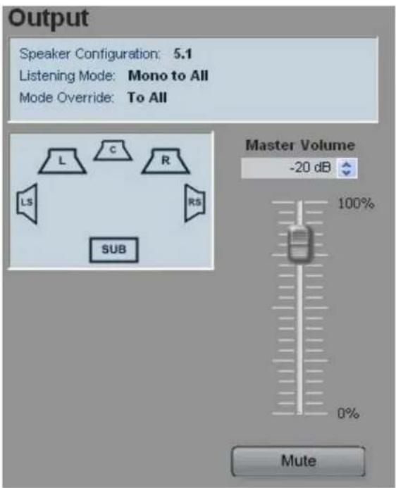 Output Speaker Configuration: 5.1 Listening Mode: Mono to All Mode Override: To All Master Volume -20 dB 100% 0% Mute