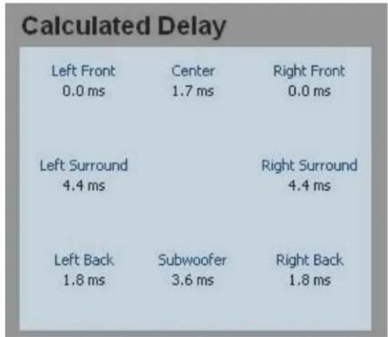 Calculated Delay Left Front Center Right Front 0.0 ms 1.7 ms 0.0 ms Left Surround Right Surround 4.4 ms 4.4 ms Left Back Subwoofer Right Back 1.8 ms 3.6 ms 1.8 ms