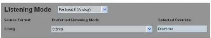 Listening Mode For Input 5 (Analog) Source Format Preferred Listening Mode Selected Override Analog Stereo Downmix