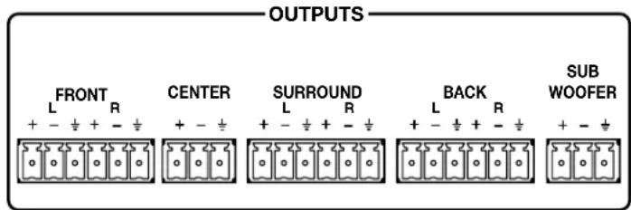 OUTPUTS FRONT CENTER SURROUND BACK.SUB L R + - ÷ + - ÷ L R + - ÷ + - ÷ L R + - ÷ + - ÷ + - ÷ + - ÷ + - ÷ + - ÷ + - ÷ + - ÷ + - ÷ + - ÷