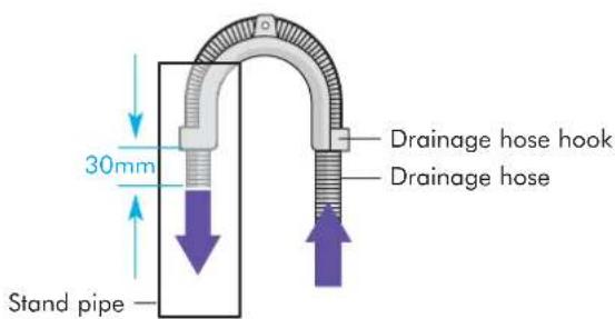 30mm Stand pipe Drainage hose hook Drainage hose