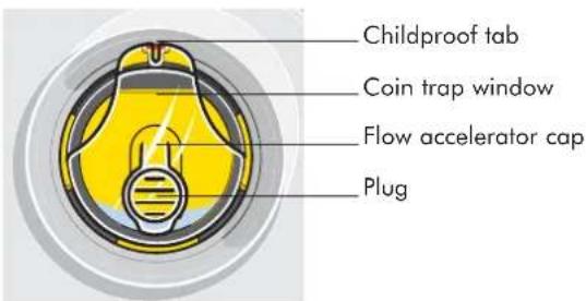 Childproof tab Coin trap window Flow accelerator cap Plug