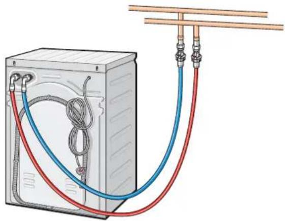 DYSON CR02 Allergy - Water supply - 4
