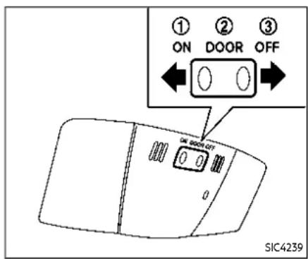 ① ON DOOR OFF ON DOOR OFF 0 0 SIC4239