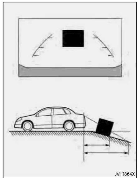 NISSAN 370Z Coupe (2020) - DIFFERENCE BETWEEN PREDICTIVE AND ACTUAL DISTANCES - 2