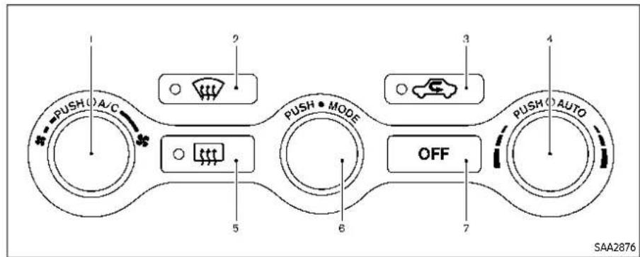 PUSH (A/C) 2 3 4 5 6 7 PUSH • MODE OFF PUSH (O) AUTO SAA2876