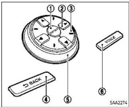 1 2 3 BACK 5 VOICE 6 SAA2274