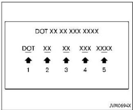 DOT XX XX XXX XXXX DOT XX XX XXX XXXX 1 2 3 4 5 JVM0694X