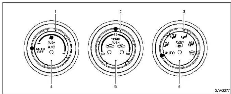 1 PUSH AUTO A/C OFF + 4 2 TEMP PUSH 75 60 90 5 3 PUSH AUTO 6 SAA2277