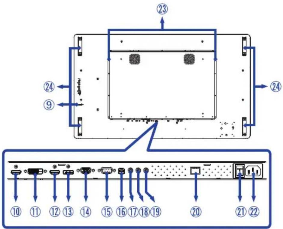 IIYAMA ProLite TF5538UHSC-W2AG - CONTROLS AND CONNECTORS : MONITOR - 3