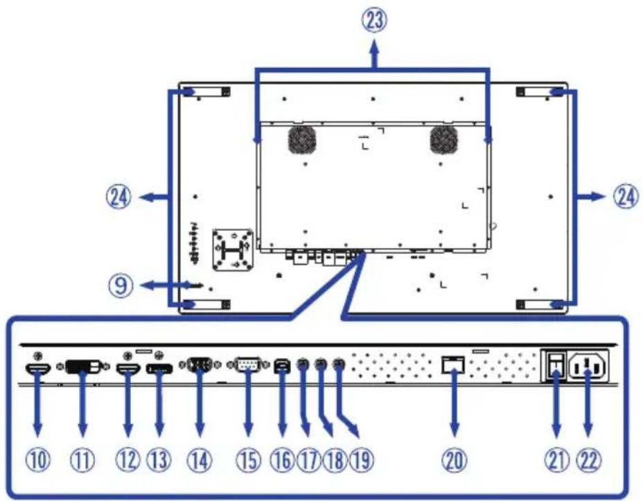 IIYAMA ProLite TF5538UHSC-W2AG - CONTROLS AND CONNECTORS : MONITOR - 2