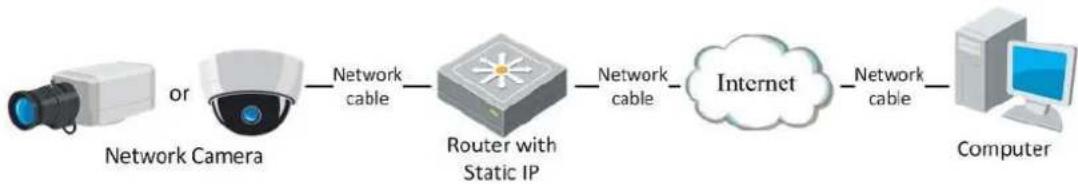 HiLook IPC-T621H-Z - Steps: - 1