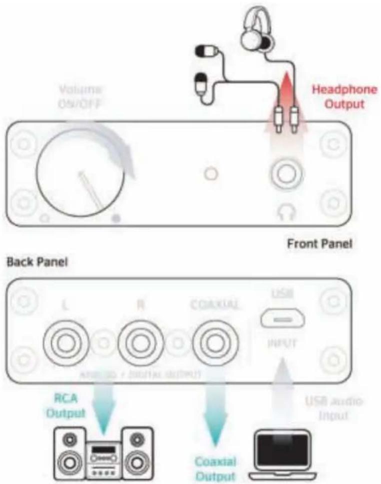 OPTOMA NuForce uDAC3 - Product Overview - 1