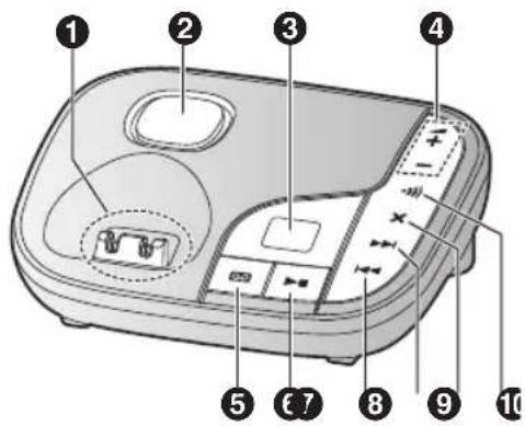 PANASONIC KX-TGJ322G - Basisstation - 2