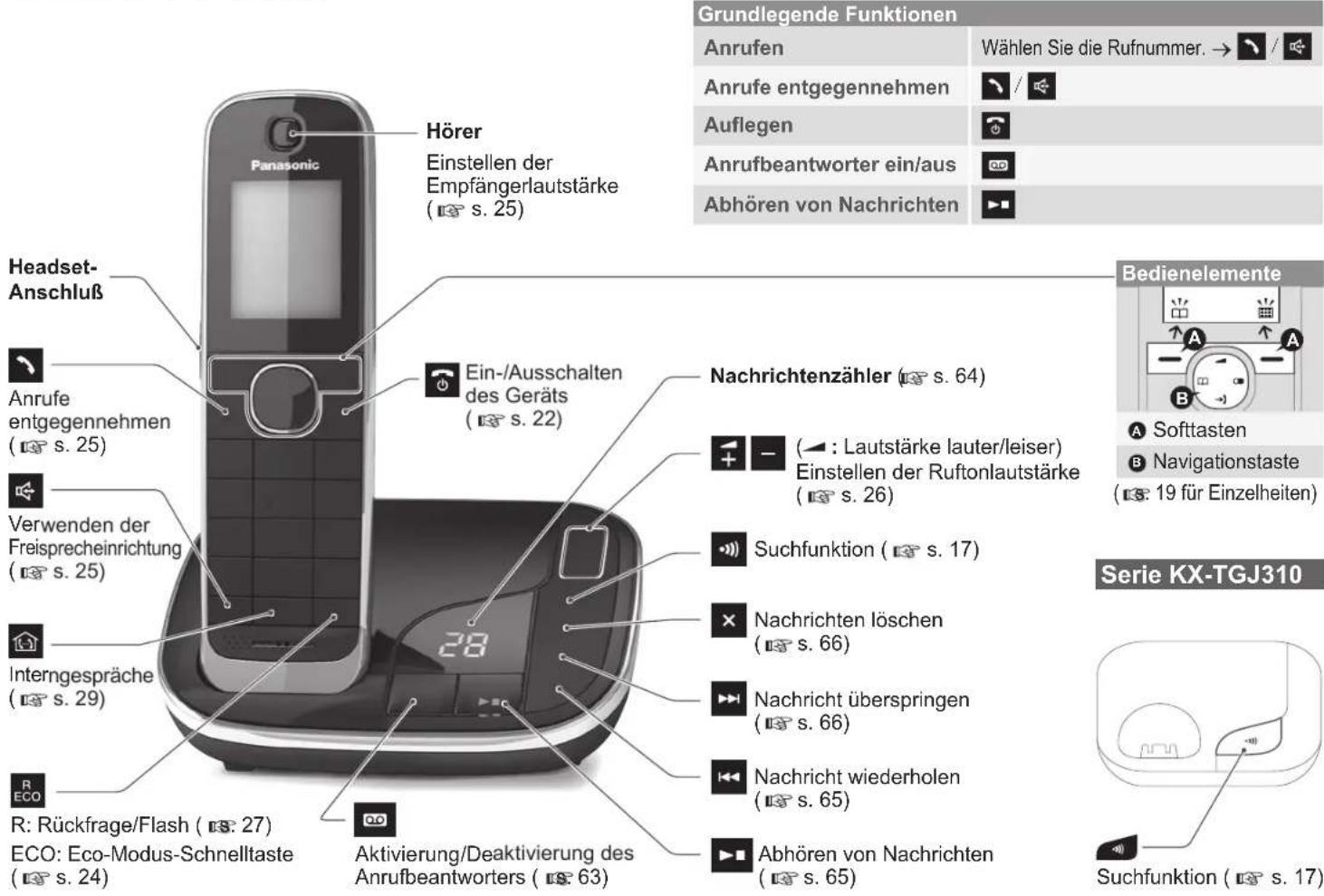 PANASONIC KX-TGJ322G - Einrichtung - 3