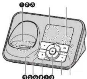 PANASONIC KX-TG6612G - Basisstation - 2