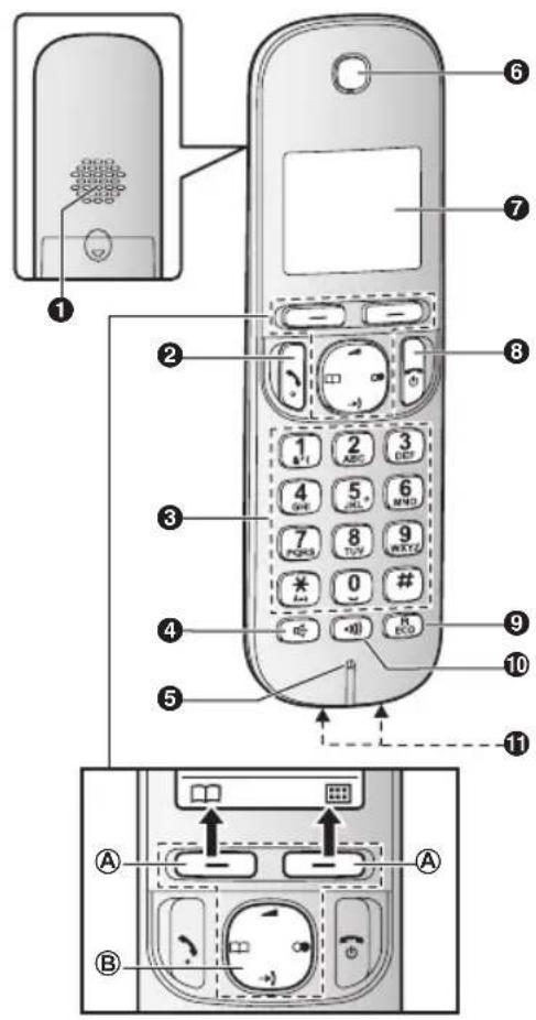 PANASONIC KX-TGC222G - Bedienelemente - 1