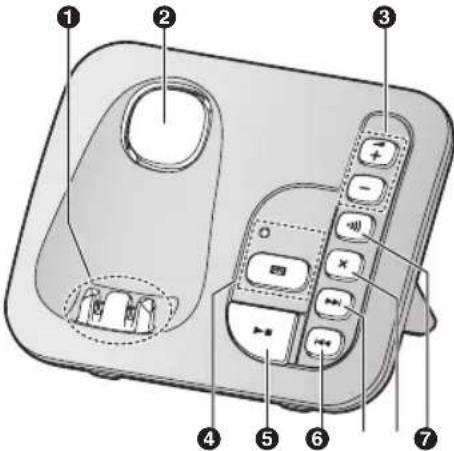 PANASONIC KX-TGC222G - Basisstation - 2