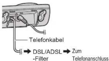 PANASONIC KX-TG8021AR - Wenn Sie sich für die Nutzung des Leistungsmerkmals DSL/ADSL angemeldet haben - 1