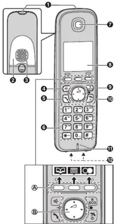 PANASONIC KX-TG6724GB - Bedienelemente - 1