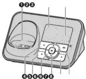 PANASONIC KX-TG6622AR - Basisstation - 2