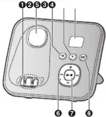 PANASONIC KX-TG6822G - Erste Schritte - 1