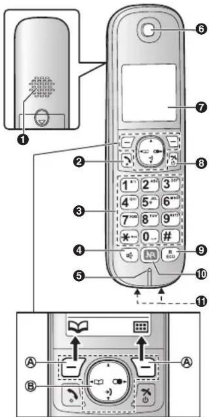 PANASONIC KX-TG6822G - Bedienelemente - 1
