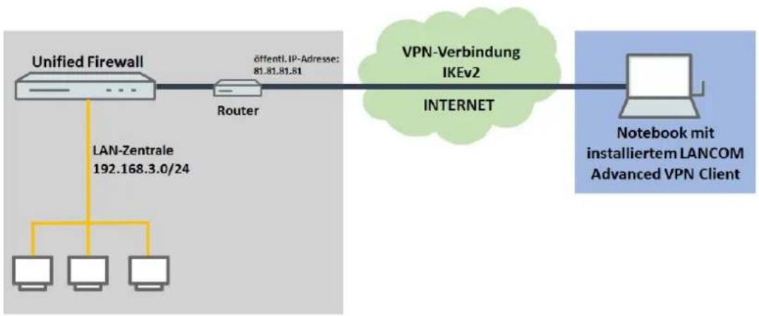 LANCOM UF-50 - Zusätzliche Schritte für eine „Parallel“ Lösung - 1