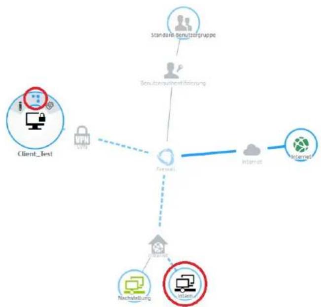 LANCOM UF-50 - Der Local und Remote Identifier dürfen nicht übereinstimmen! - 4