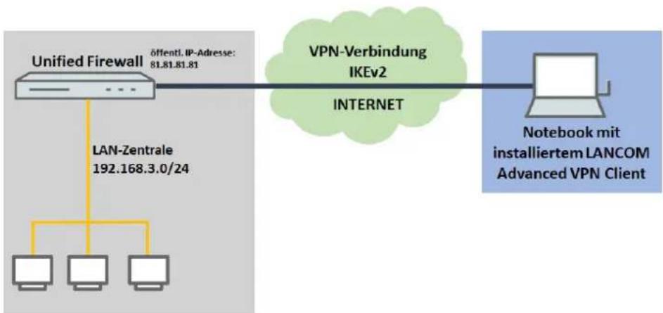LANCOM UF-900 - Einrichtung einer IKEv2 VPN-Verbindung mit dem LANCOM Advanced VPN-Client - 1