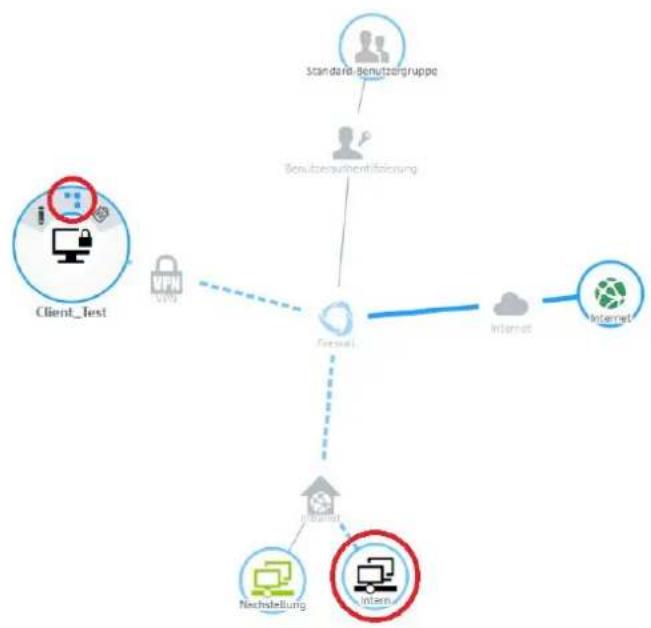 LANCOM UF-900 - Der Local und Remote Identifier dürfen nicht übereinstimmen! - 4